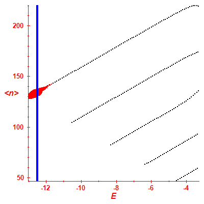 Peres lattice <N>